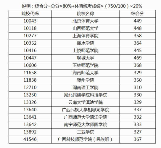 地方关注 第70页