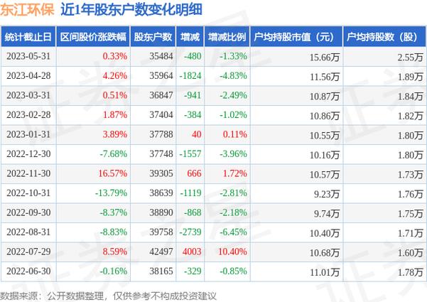 地方关注 第69页