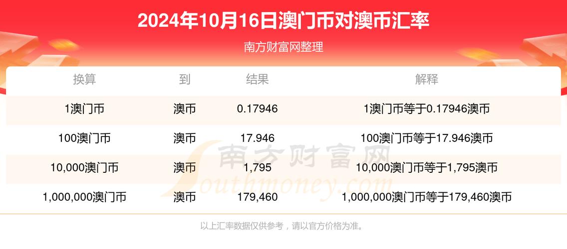 地方关注 第68页