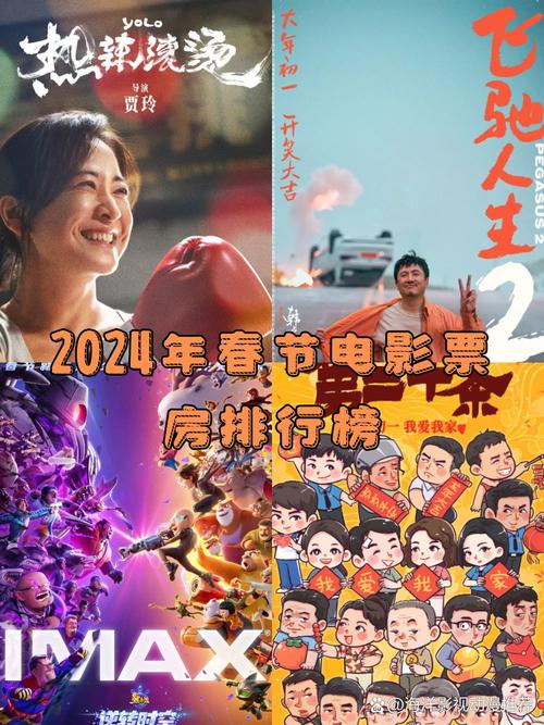 2024春节电影票房排行榜