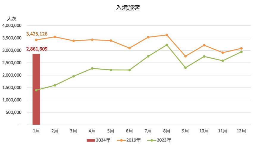 2024澳门精准资料免费大全